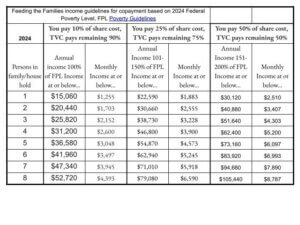 income table for application for '24 with back history 2